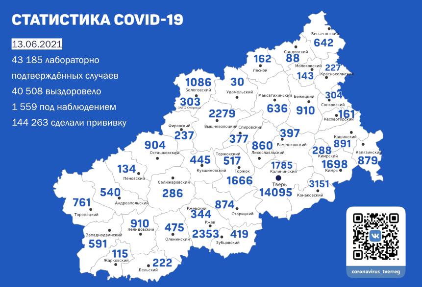13 июня: В Тверской области COVID-19 обнаружили еще у 92 человек