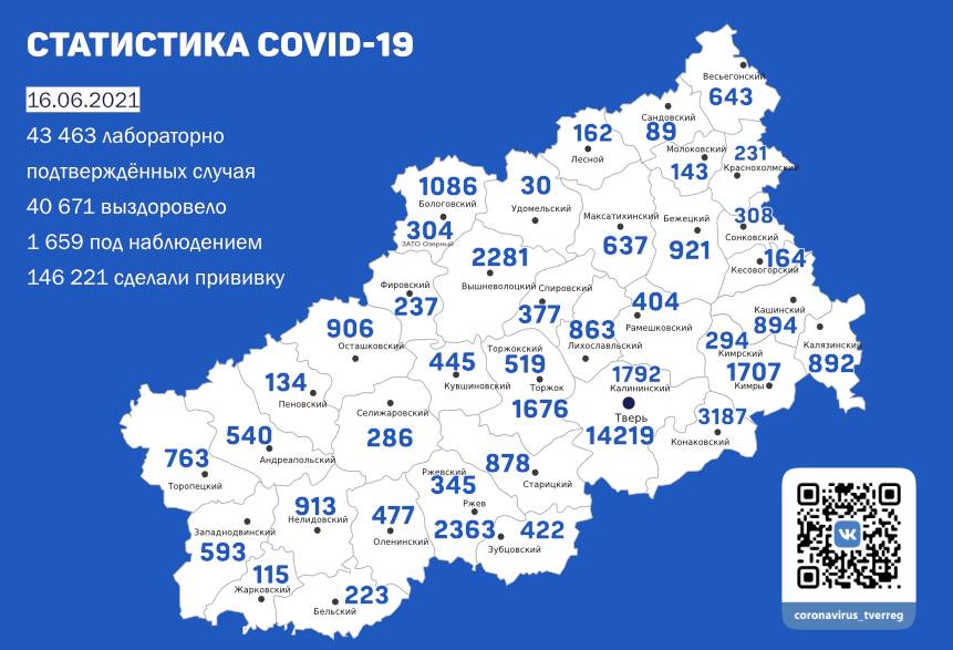 16 июня: в Тверской области зафиксировано 95 новых случаев COVID-19
