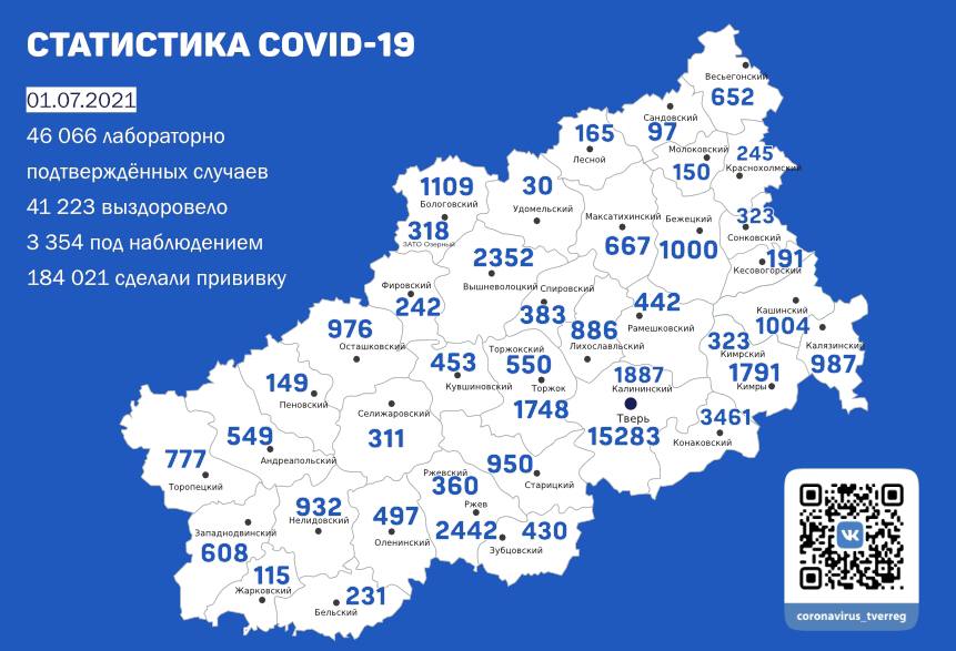 1 июля: Коронавирус выявили еще у 206 жителей Тверской области