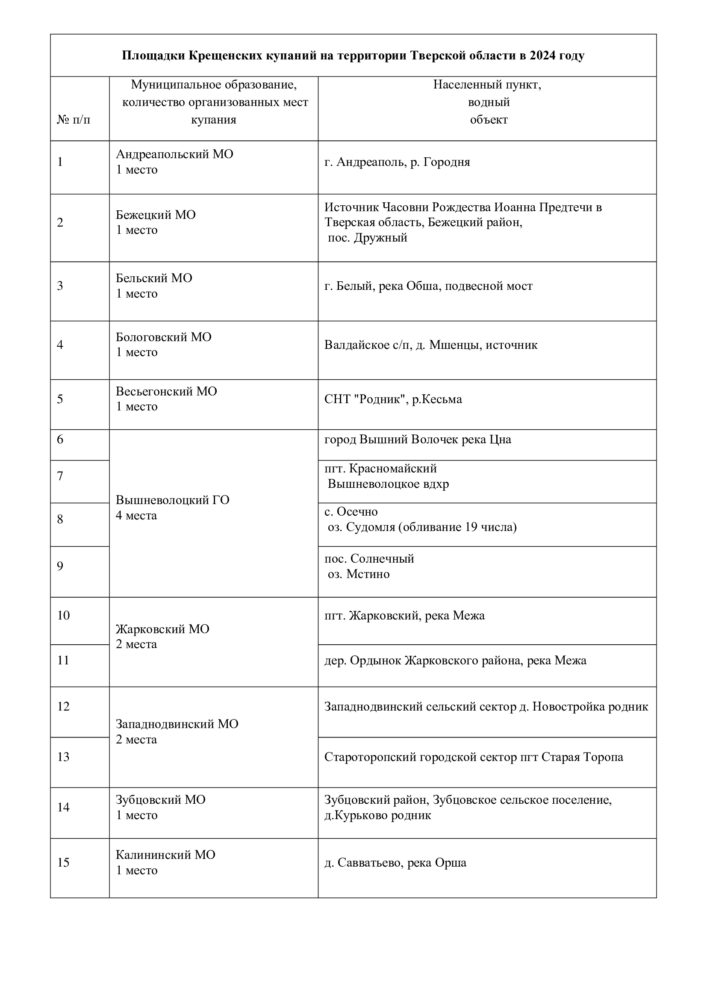 места крещенских купаний