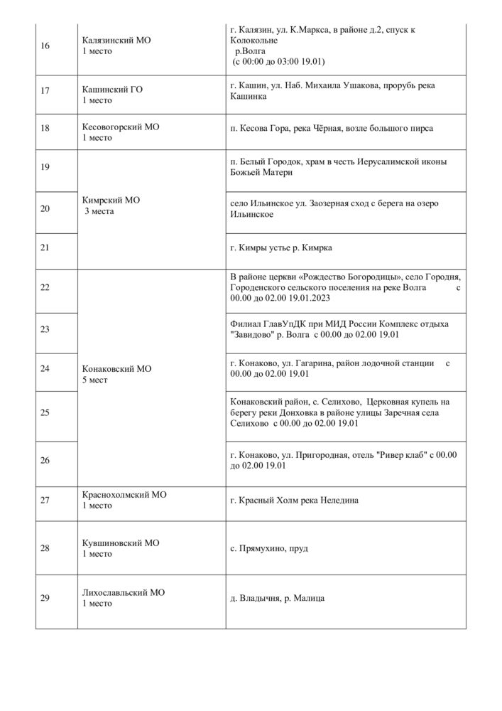места крещенских купаний