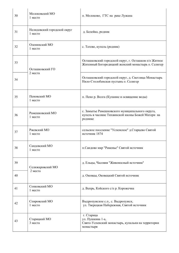 места крещенских купаний