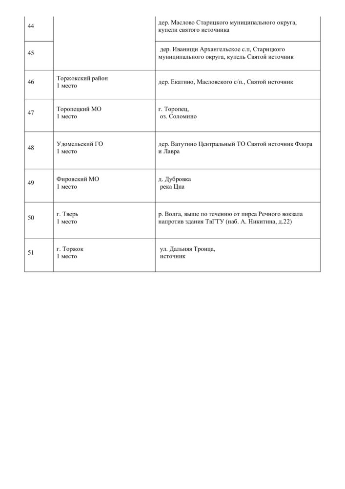 места крещенских купаний