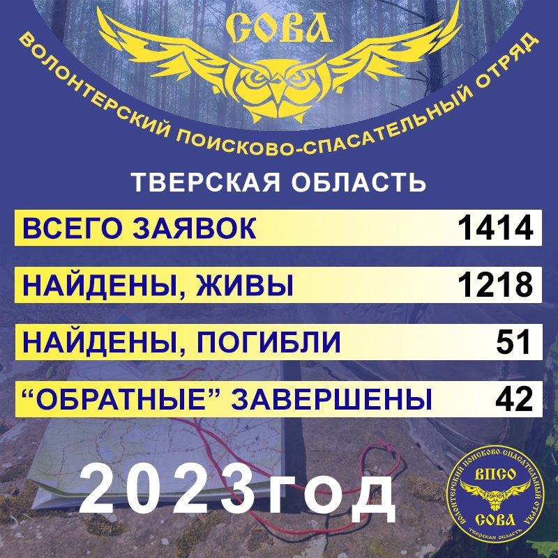 статистика поиска