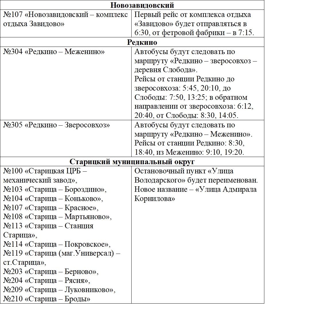 изменения маршрутов 2