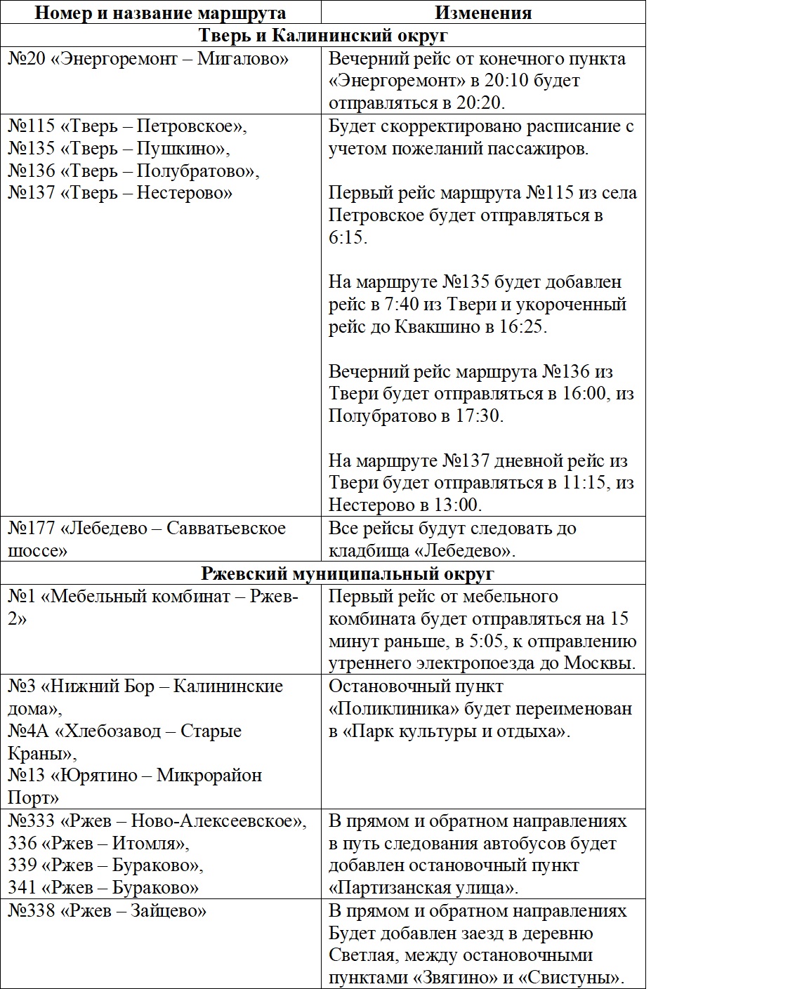 изменения маршрутов