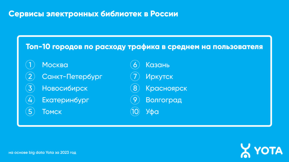 инфографика