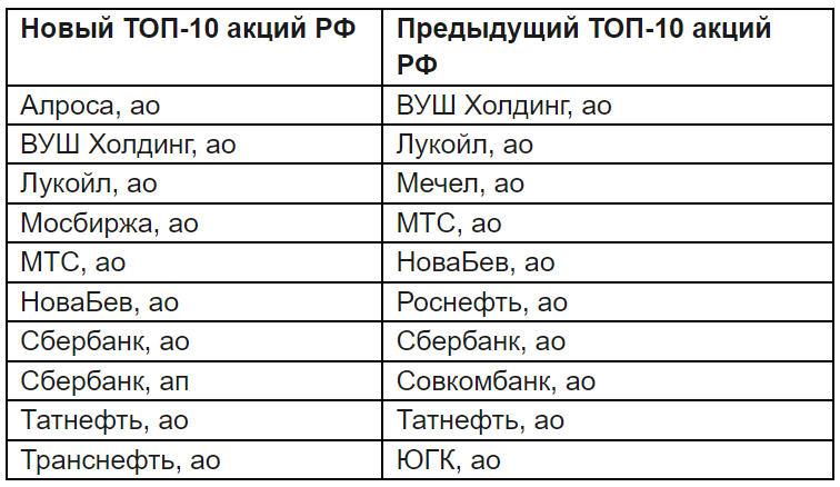 табличка втб