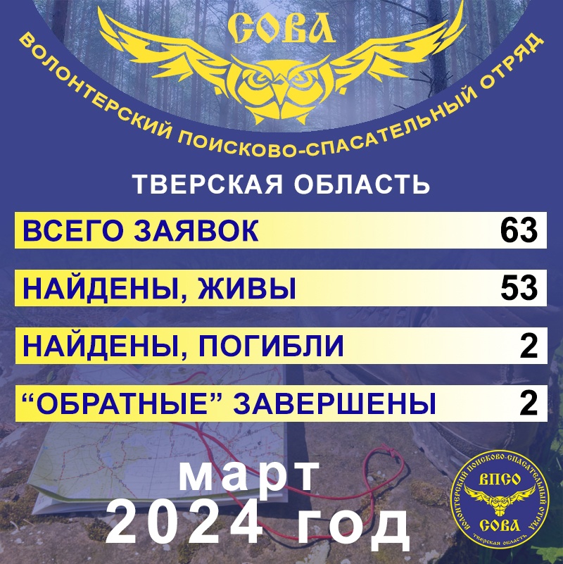 статистика за март