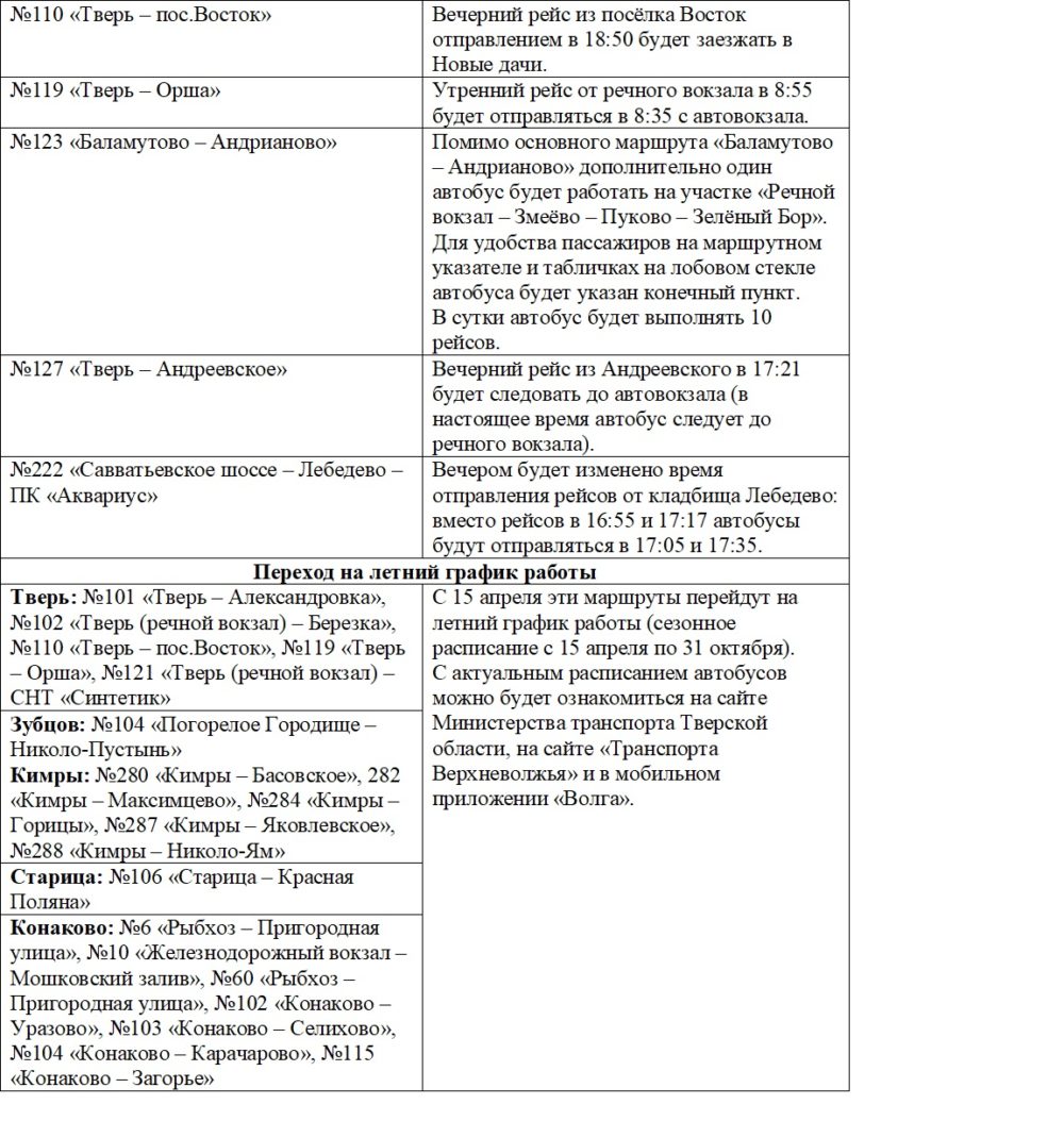 изменения расписания