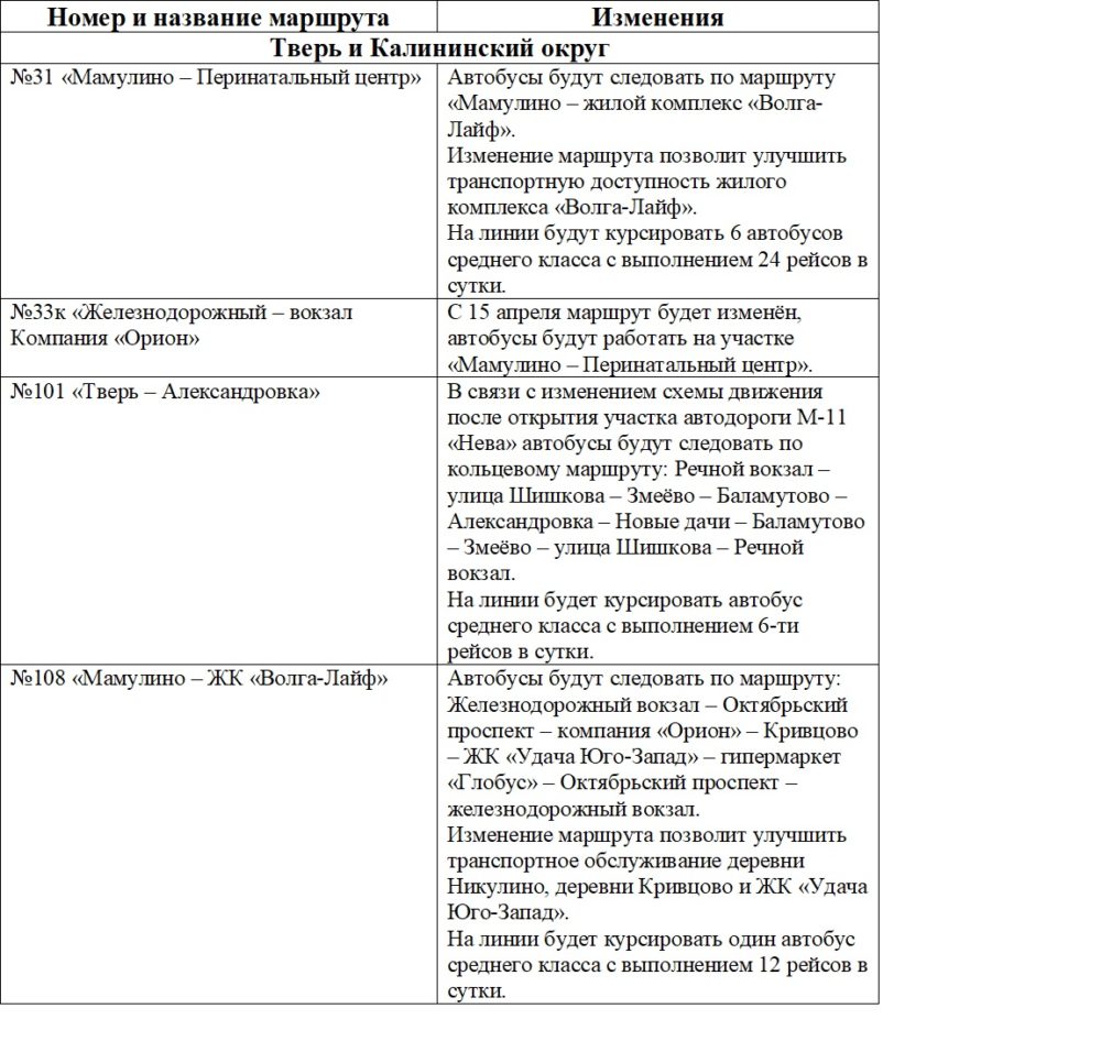 изменения расписания