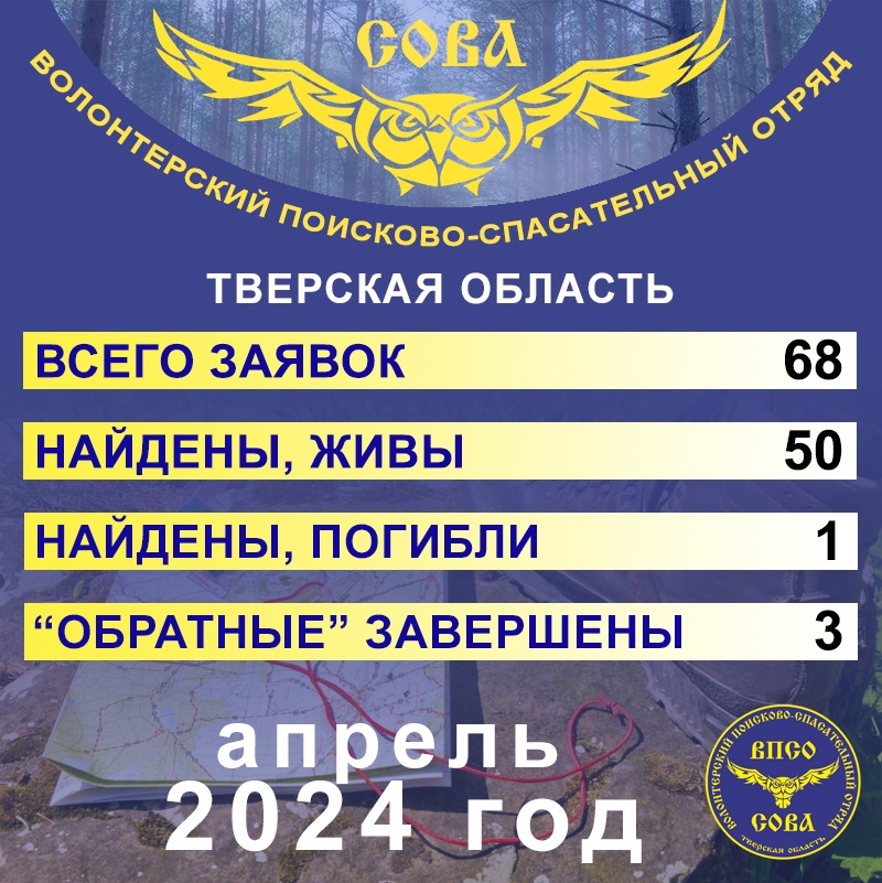 статистика за апроель