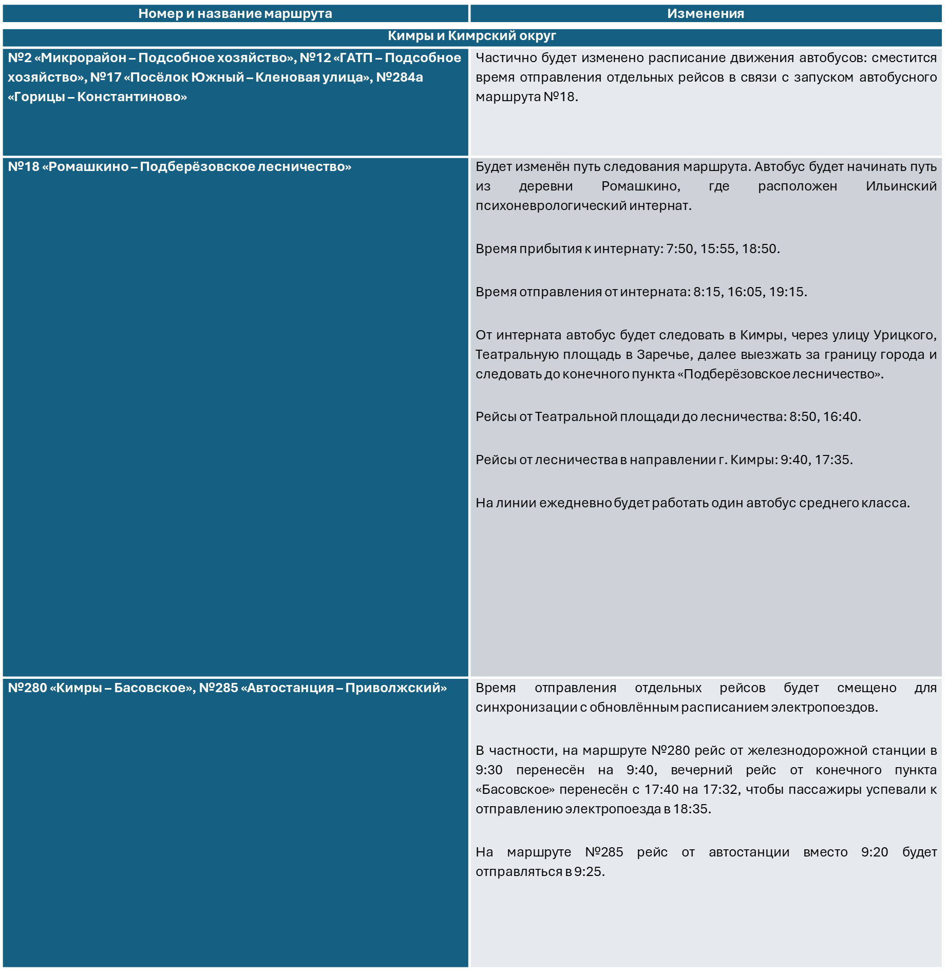 Изменения графика