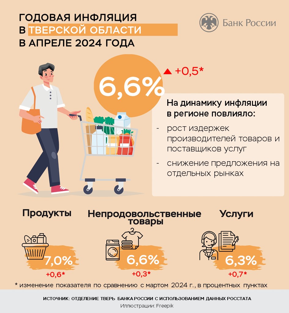 карточка тверь пм иам апрель