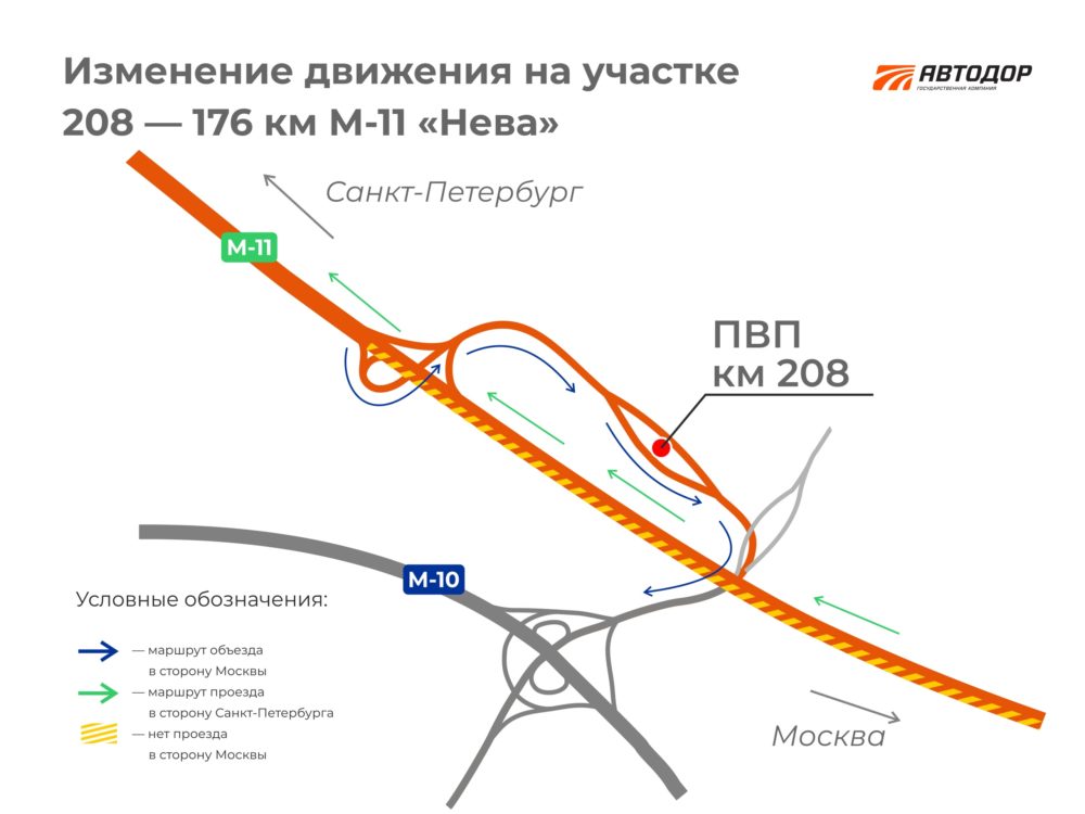 м-11, перекрытие
