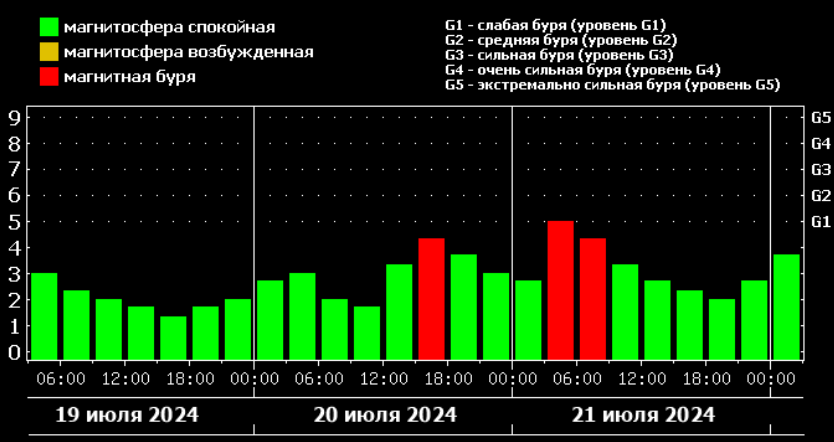 Screenshot 2024 07 19 100502