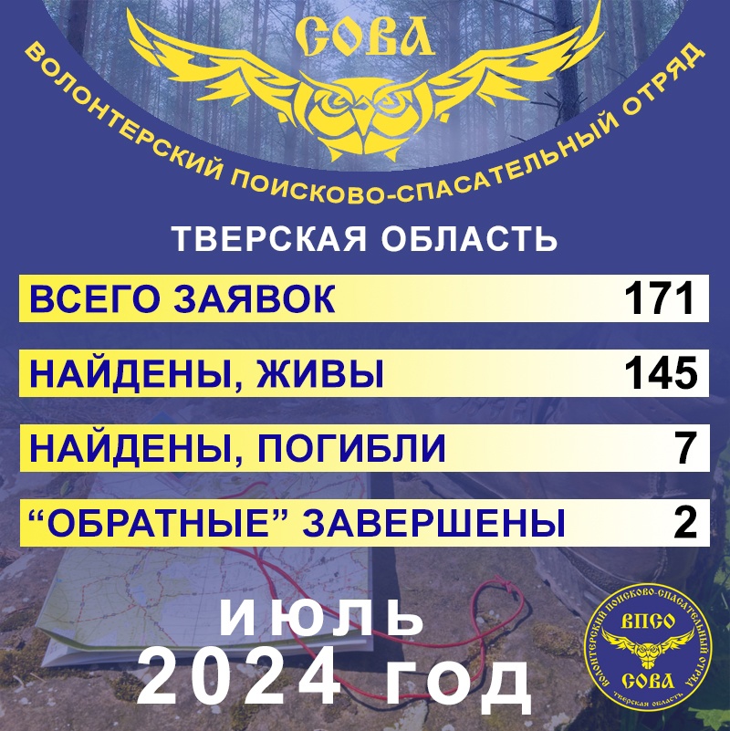 статистика за июль