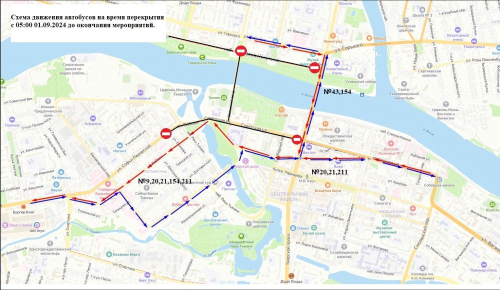 схема движения