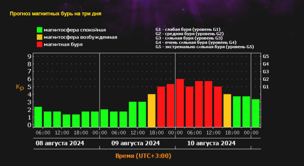 МАГНИТНЫЕ БУРИ АААААААА