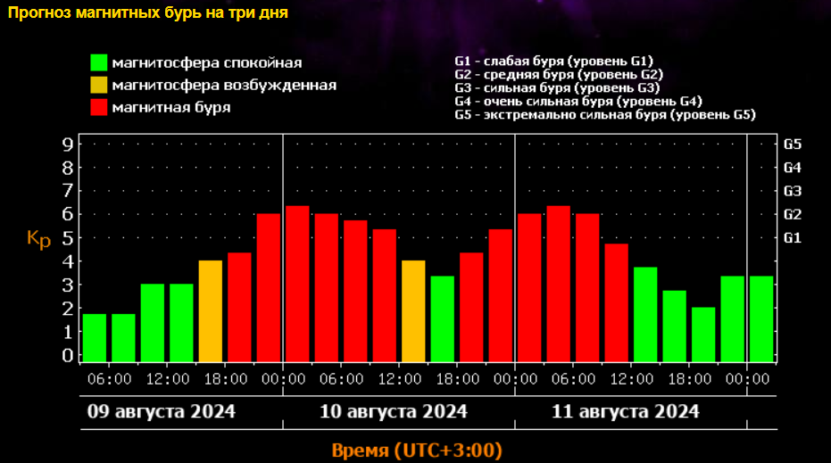 НОВЫЕ МАГНИТНЫЕ БУРИ ААААААА