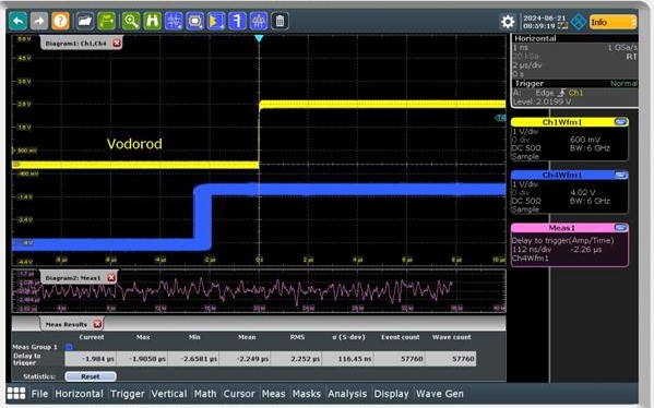 Фото: Ростелеком