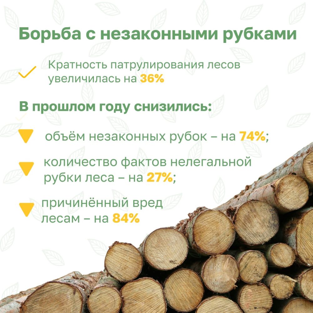 россельхоз пто 3