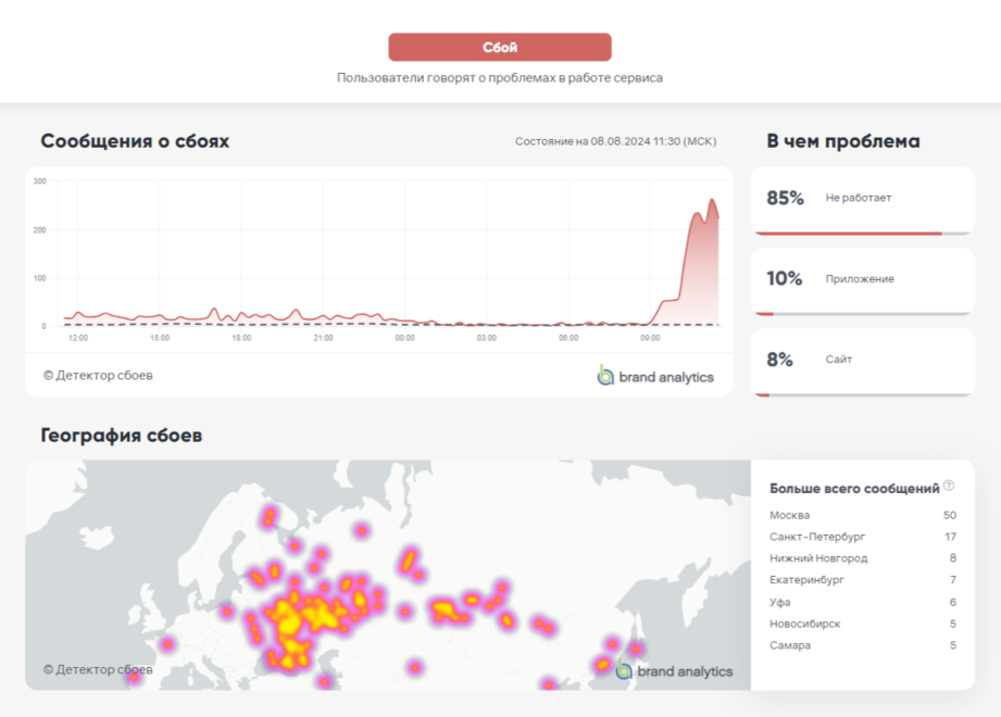 сбой ютуб 8 августа