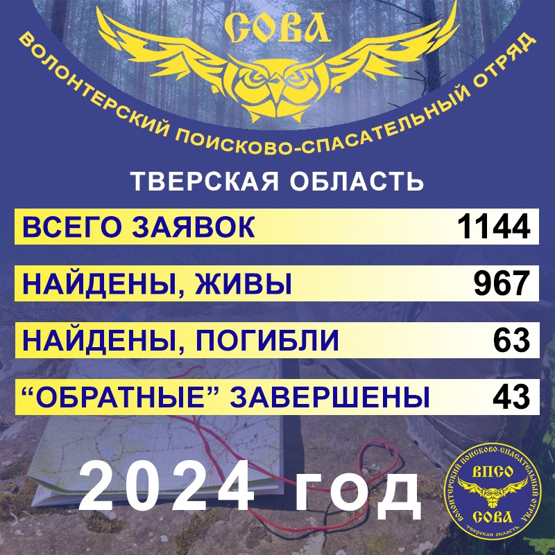 статистика