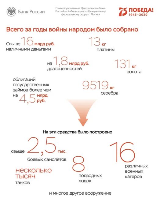 собрано народом