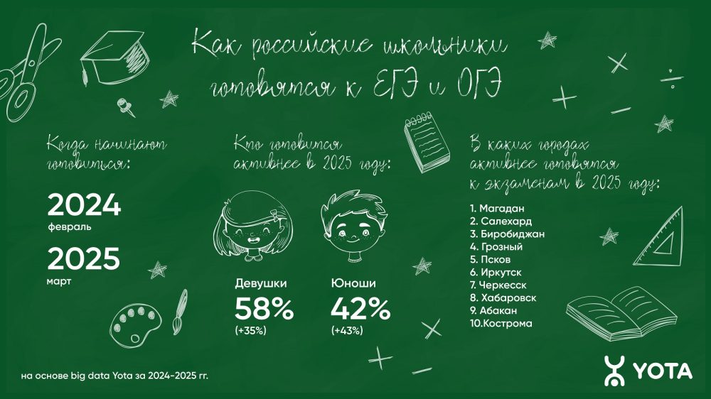Инфографика1
