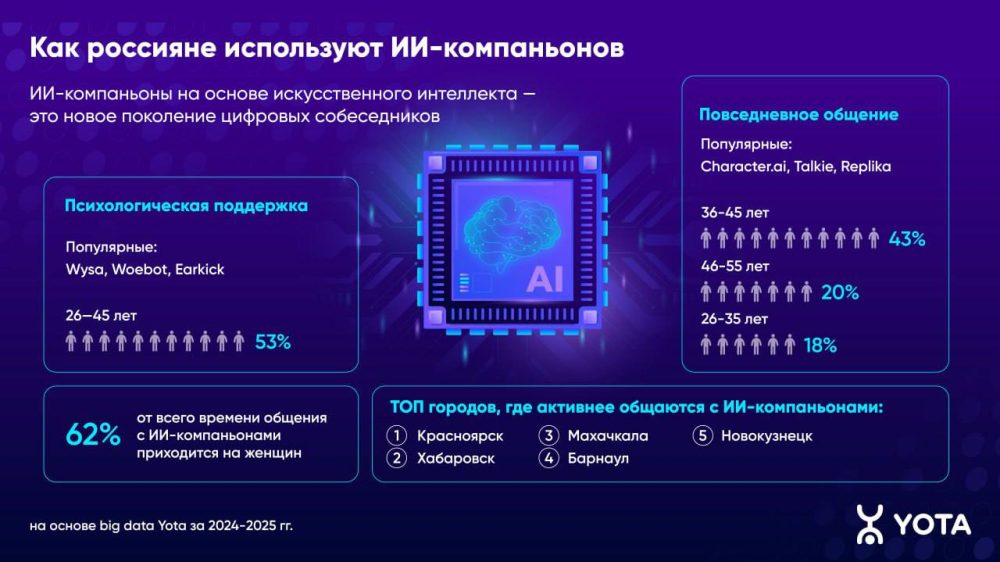 Инфографика (2)