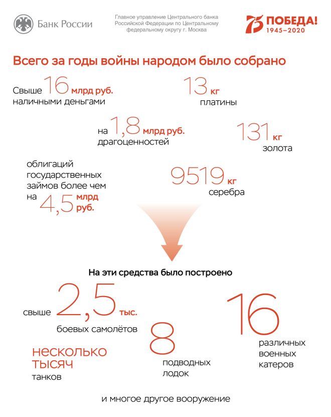 собрано народом