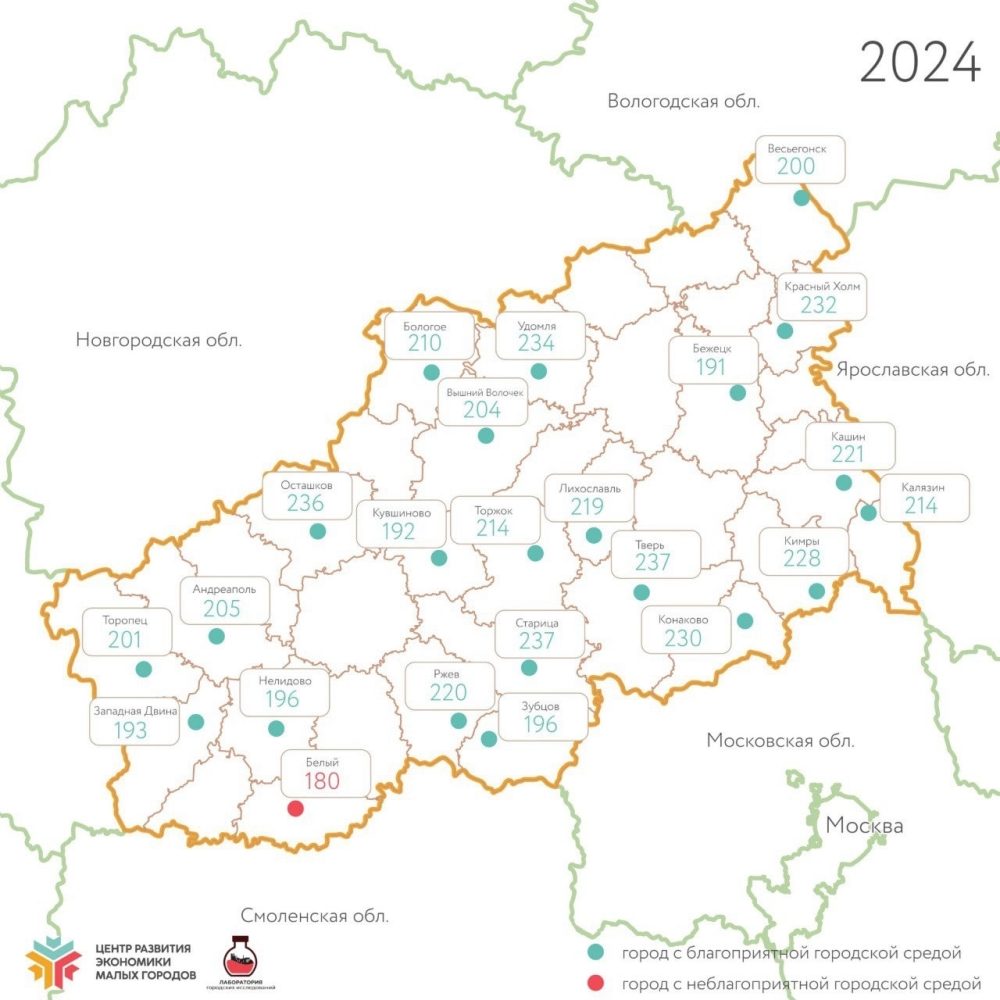 Фото: Центр развития экономики малых городов