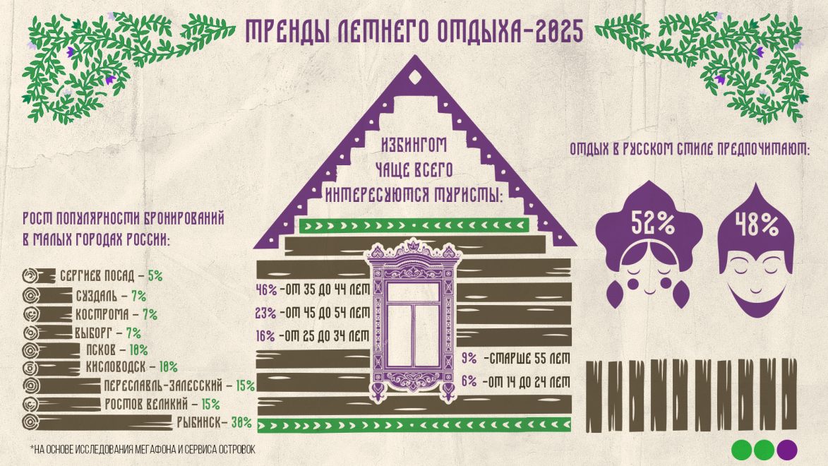 избинг инфографика