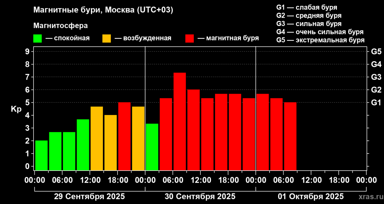 Фото: Лаборатория солнечной астрономии
(ИКИ РАН и ИСЗФ СО РАН)