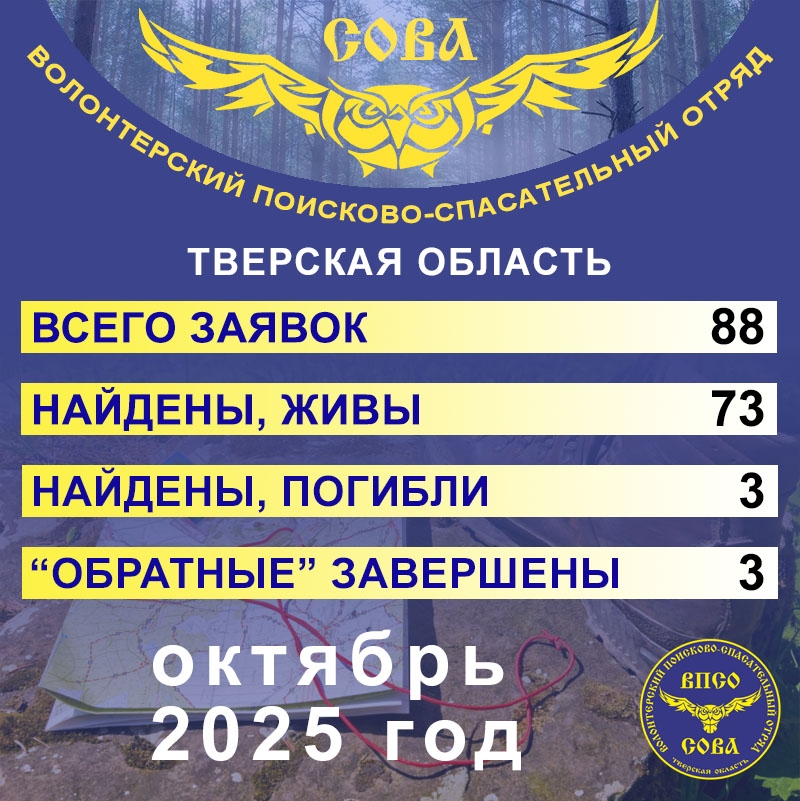 статистика, октябрь