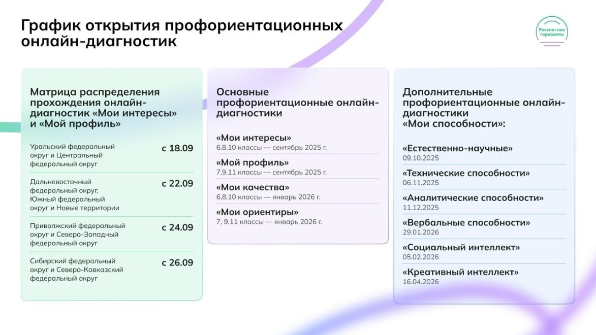 Билет в будущее