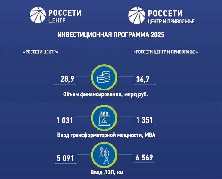 Инфографика: Станислав Семенов/ Россети Центр