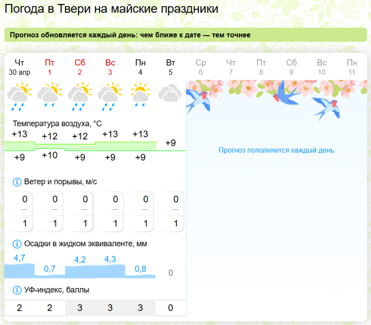 Майские праздники