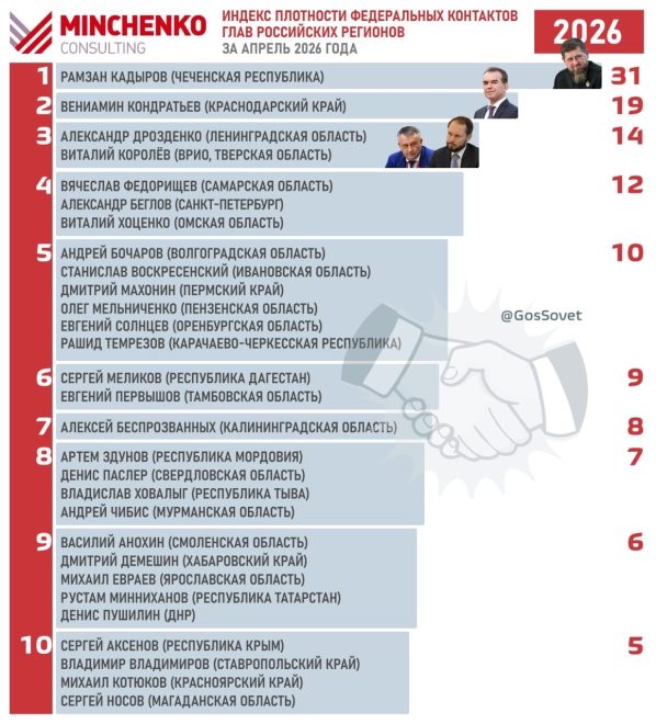 минченко, рейтинг